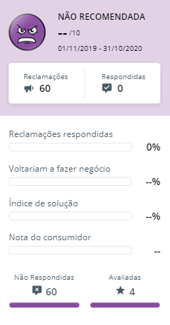 reclame aqui LuckVitamin